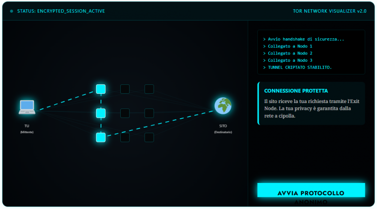 TOR-CYBERSECURITY-ENZOMADIO